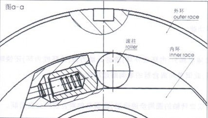 滾柱式單向離合器.jpg