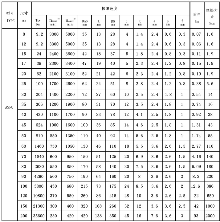 ASNU參數(shù)圖.jpg