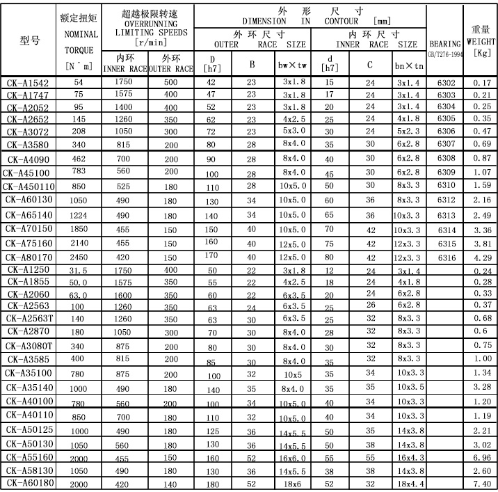 CK-A 超越離合器參數(shù)圖.jpg