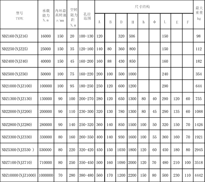 NDZ型接觸式逆止器參數圖.jpg